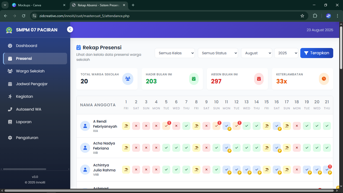 Dashboard innoiti